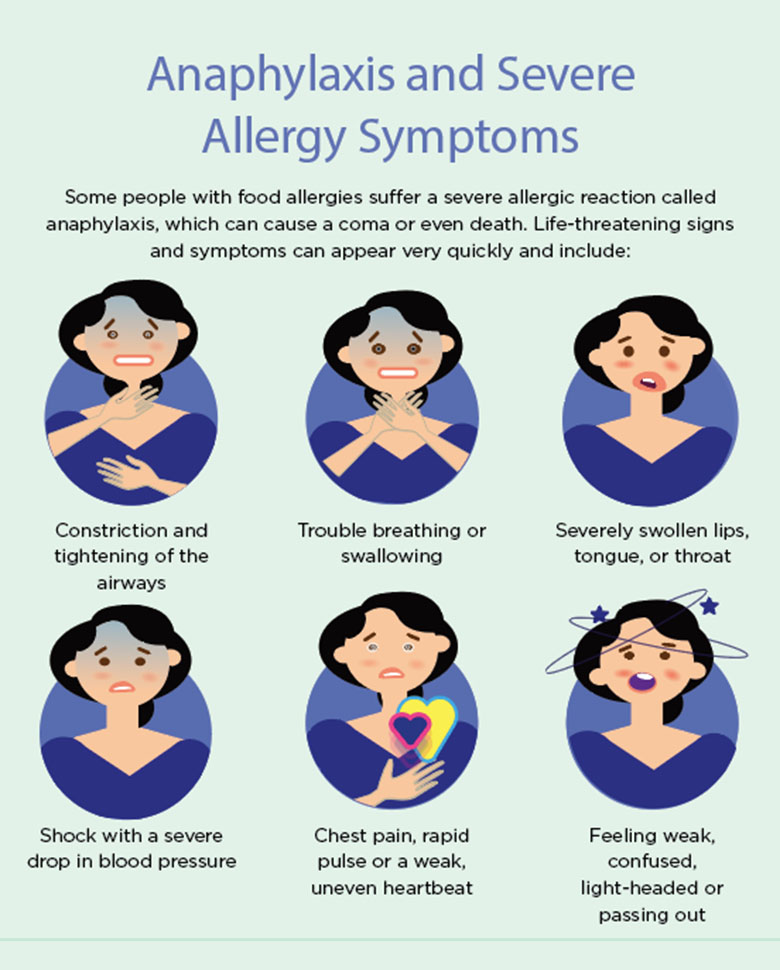 Anthem Monthly-blog-infogrpahic-symptoms-of-Anaphylaxis